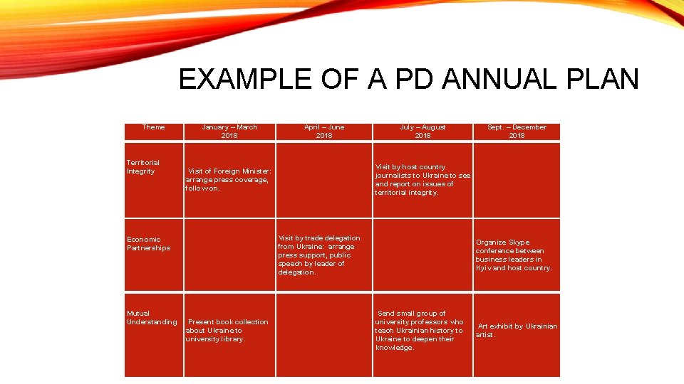 EXAMPLE OF A PD ANNUAL PLAN Theme Territorial Integrity January – March 2018 July