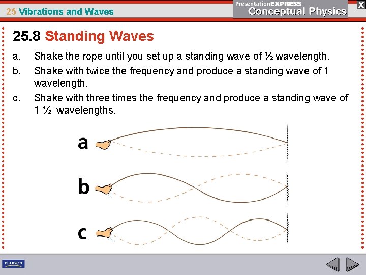 25 Vibrations and Waves 25. 8 Standing Waves a. b. c. Shake the rope