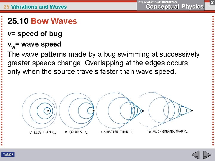 25 Vibrations and Waves 25. 10 Bow Waves v= speed of bug vw= wave