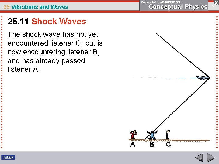 25 Vibrations and Waves 25. 11 Shock Waves The shock wave has not yet