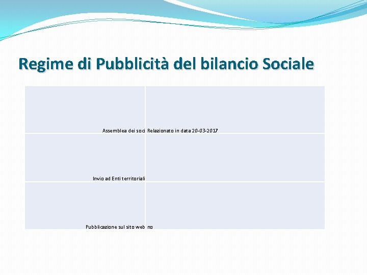 Regime di Pubblicità del bilancio Sociale Assemblea dei soci Relazionato in data 20 -03