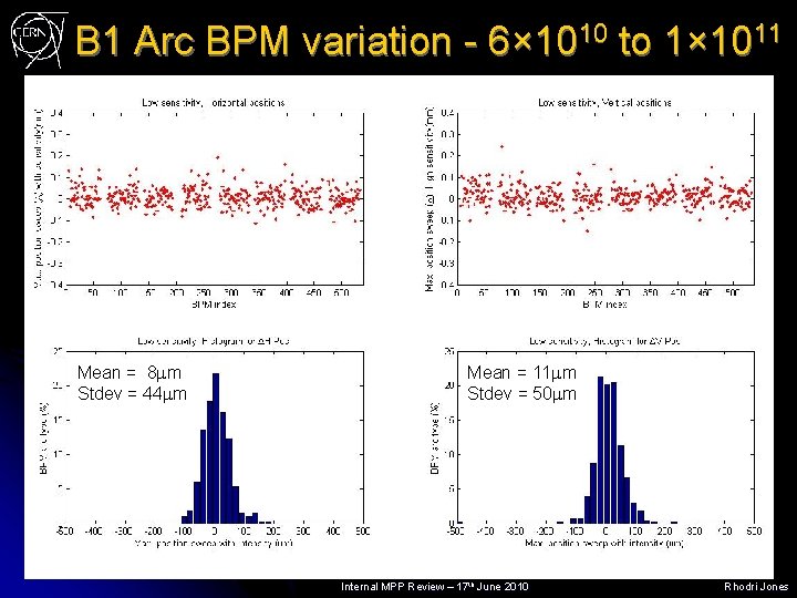 B 1 Arc BPM variation - 6× 1010 to 1× 1011 Mean = 8