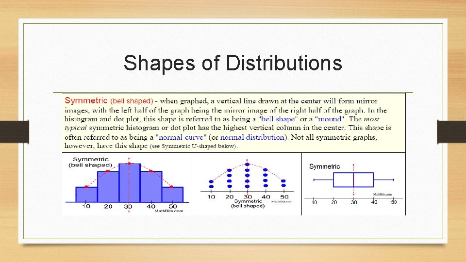 Shapes of Distributions 