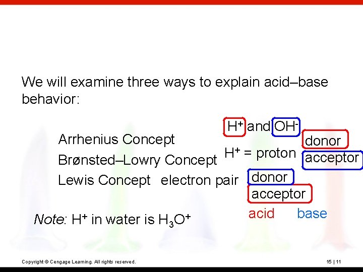 We will examine three ways to explain acid–base behavior: H+ and OH- Arrhenius Concept