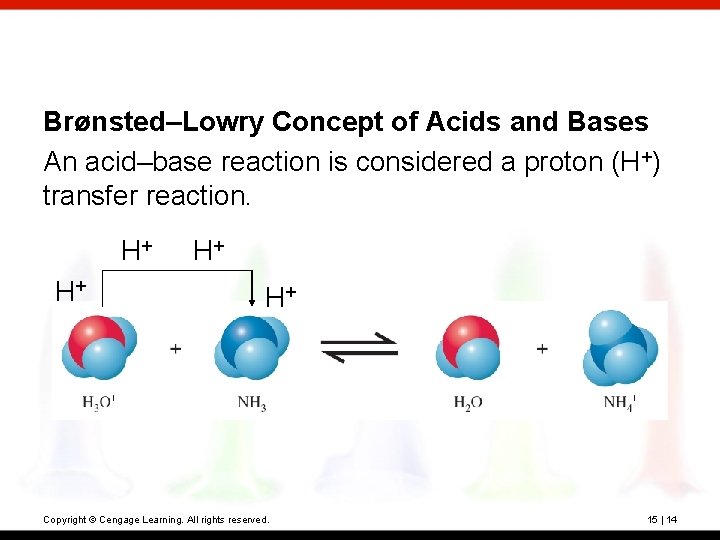 Brønsted–Lowry Concept of Acids and Bases An acid–base reaction is considered a proton (H+)