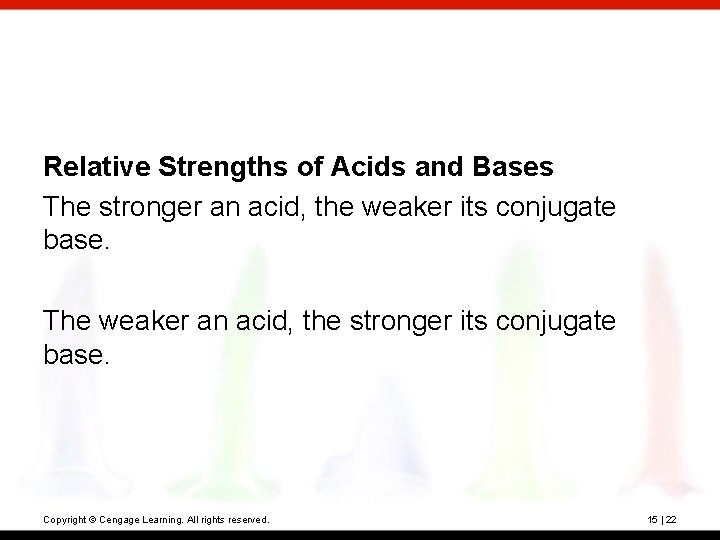 Relative Strengths of Acids and Bases The stronger an acid, the weaker its conjugate