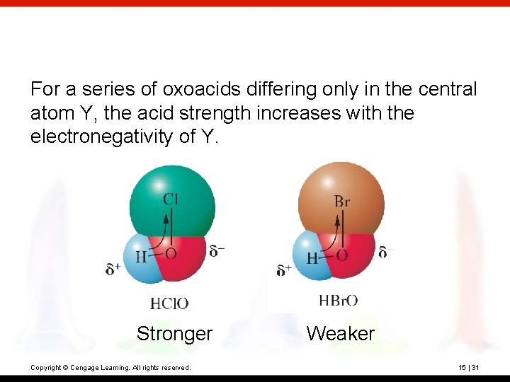 For a series of oxoacids differing only in the central atom Y, the acid