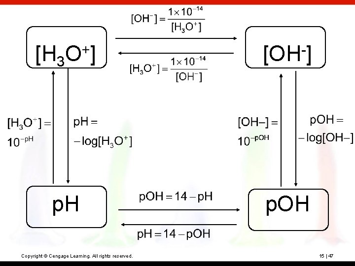 [H 3 + O] p. H Copyright © Cengage Learning. All rights reserved. [OH