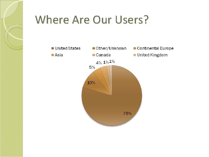 Where Are Our Users? 