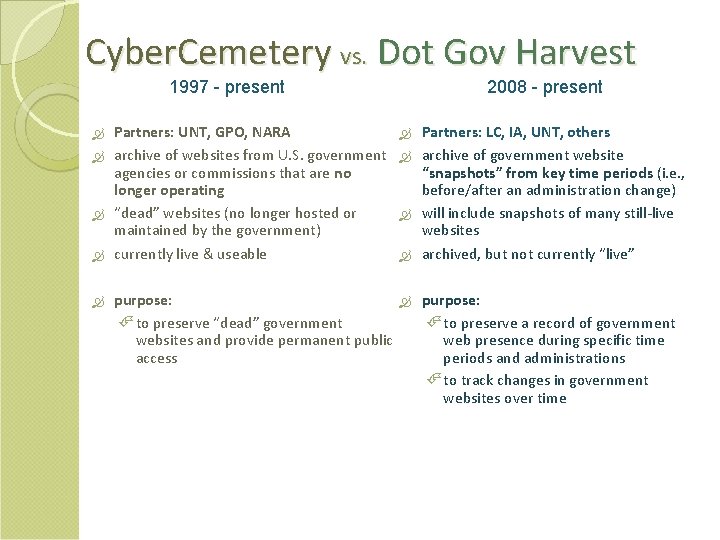 Cyber. Cemetery vs. Dot Gov Harvest 1997 - present Partners: UNT, GPO, NARA archive