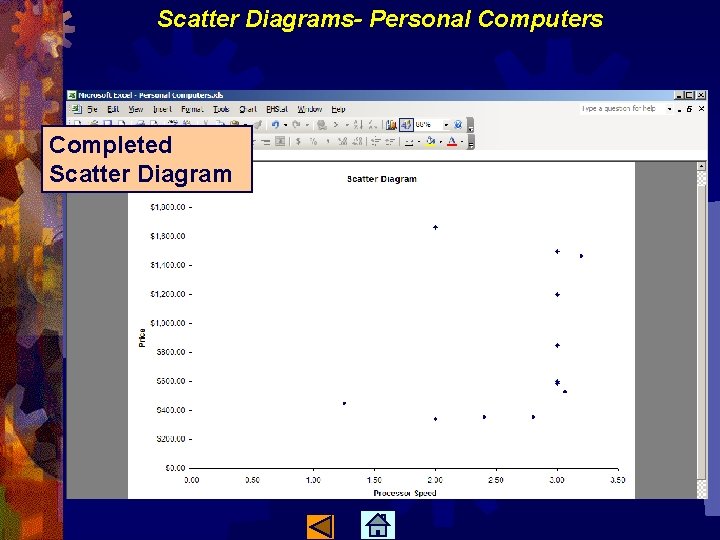 Scatter Diagrams- Personal Computers Completed Scatter Diagram 