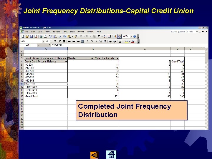 Joint Frequency Distributions-Capital Credit Union Completed Joint Frequency Distribution 