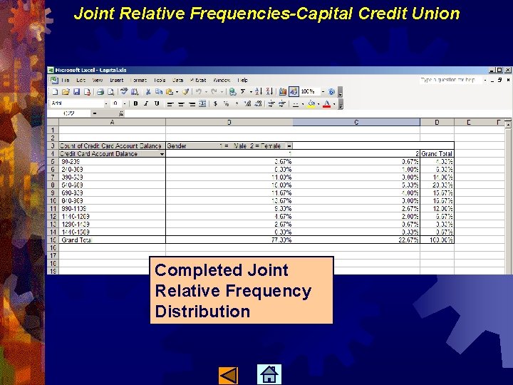 Joint Relative Frequencies-Capital Credit Union Completed Joint Relative Frequency Distribution 