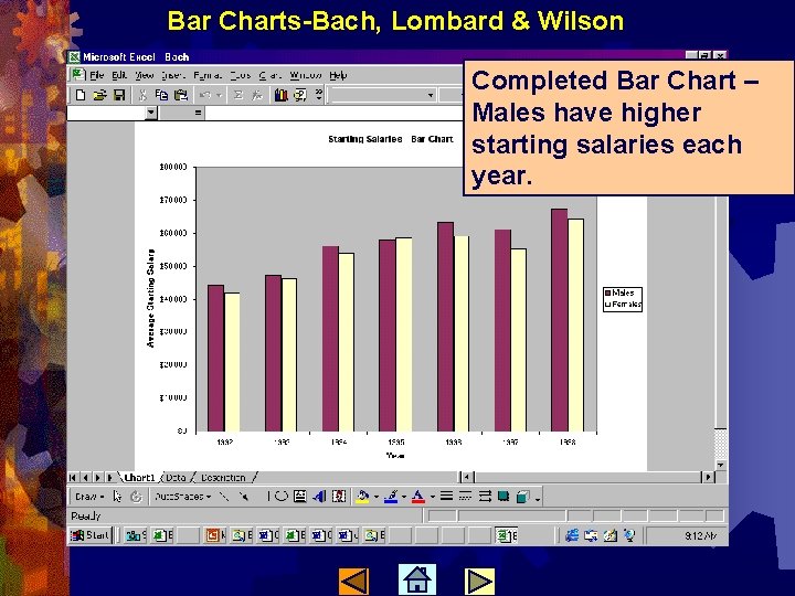Bar Charts-Bach, Lombard & Wilson Completed Bar Chart – Males have higher starting salaries