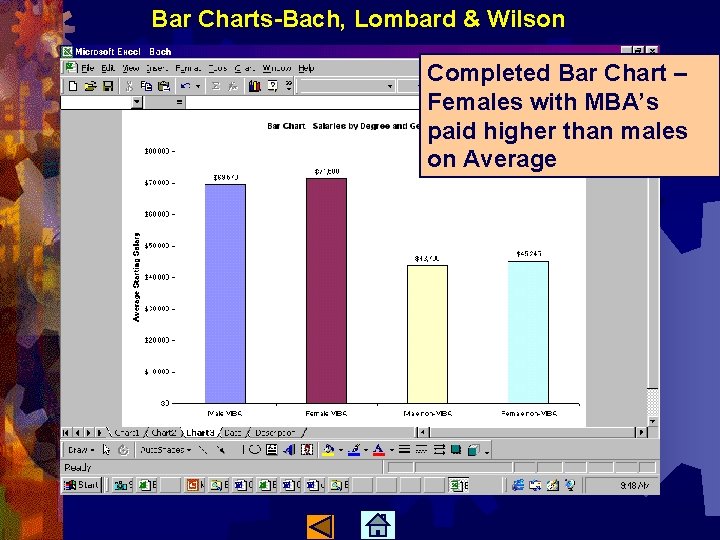 Bar Charts-Bach, Lombard & Wilson Completed Bar Chart – Females with MBA’s paid higher