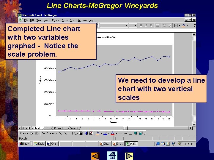 Line Charts-Mc. Gregor Vineyards Completed Line chart with two variables graphed - Notice the