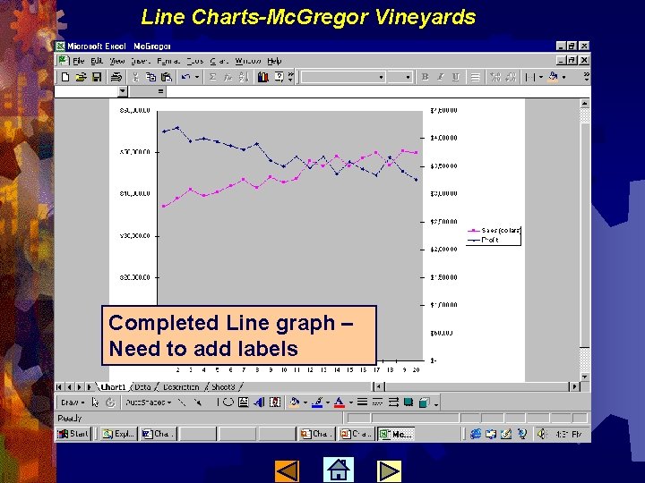 Line Charts-Mc. Gregor Vineyards Completed Line graph – Need to add labels 