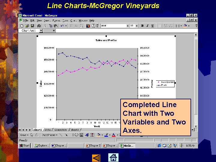 Line Charts-Mc. Gregor Vineyards Completed Line Chart with Two Variables and Two Axes. 