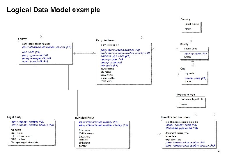Logical Data Model example 15 