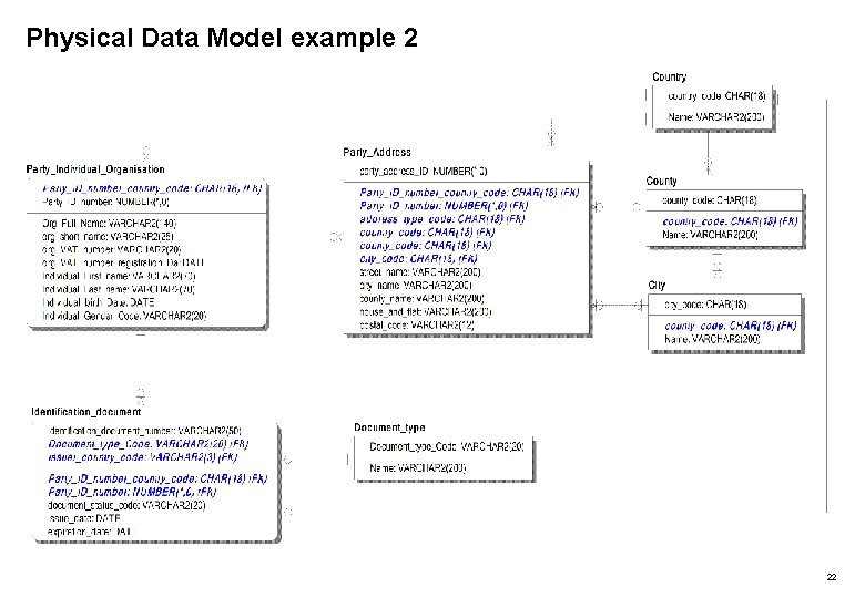 Physical Data Model example 2 22 