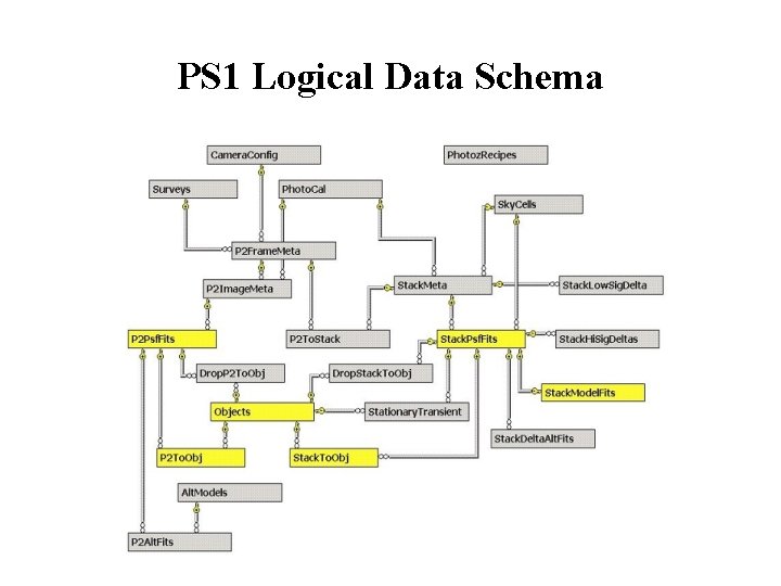 PS 1 Logical Data Schema PS 1 Logical Data Schema
