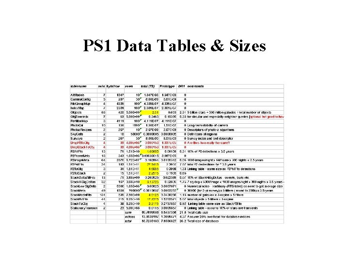 PS 1 Data Tables & Sizes PS 1 Data Tables & Sizes