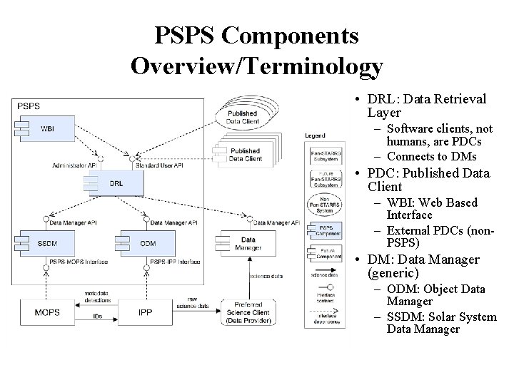 PSPS Components Overview/Terminology • DRL: Data Retrieval Layer – Software clients, not humans, are PSPS Components Overview/Terminology • DRL: Data Retrieval Layer – Software clients, not humans, are