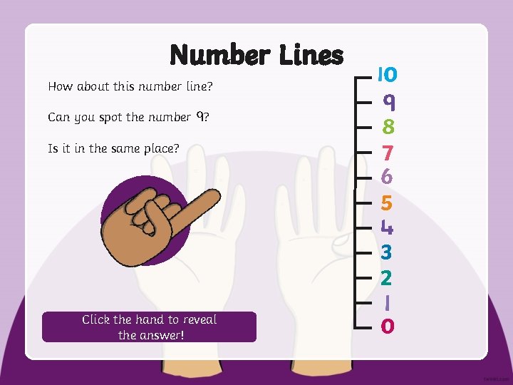 Number Lines How about this number line? Can you spot the number ? Is