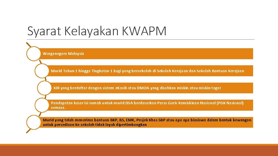 Syarat Kelayakan KWAPM Warganegara Malaysia Murid Tahun 1 hingga Tingkatan 1 bagi yang bersekolah