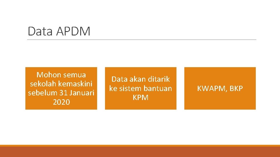 Data APDM Mohon semua sekolah kemaskini sebelum 31 Januari 2020 Data akan ditarik ke