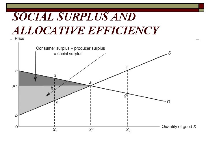 SOCIAL SURPLUS AND ALLOCATIVE EFFICIENCY 