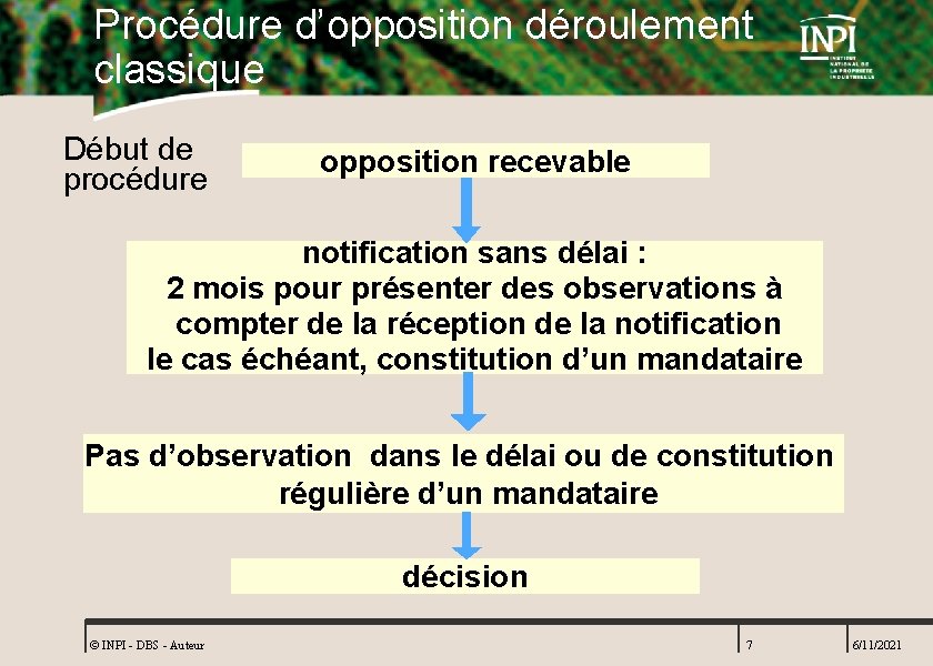 Procédure d’opposition déroulement classique Début de procédure opposition recevable notification sans délai : 2