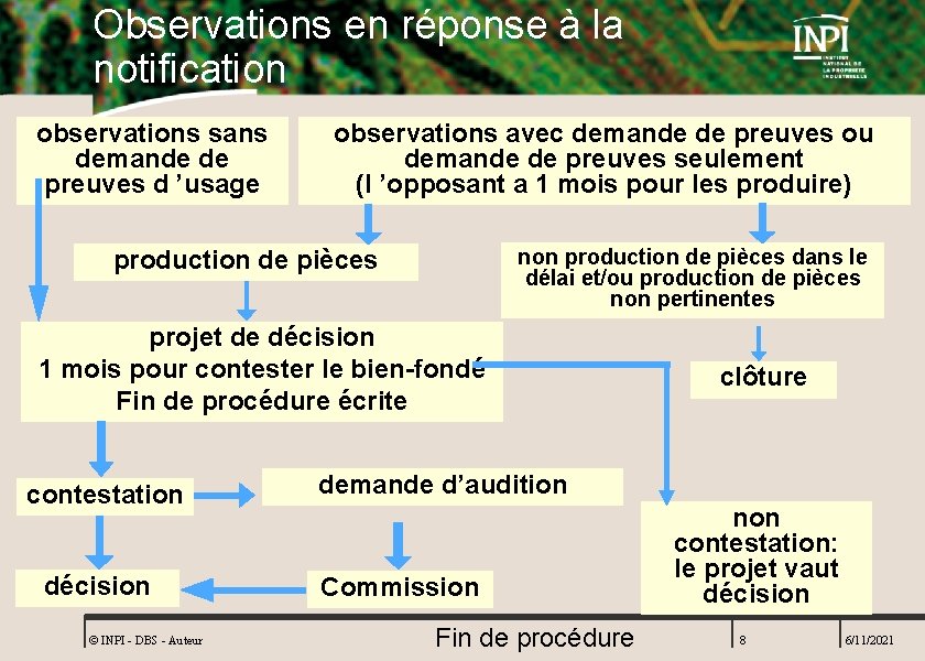 Observations en réponse à la notification observations sans demande de preuves d ’usage observations