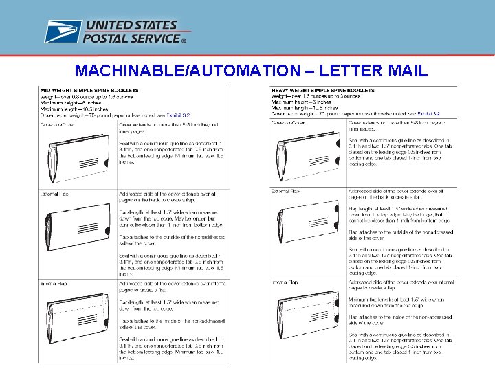 MACHINABLE/AUTOMATION – LETTER MAIL 
