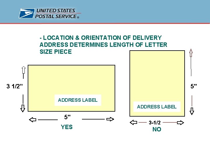 - LOCATION & ORIENTATION OF DELIVERY ADDRESS DETERMINES LENGTH OF LETTER SIZE PIECE 3