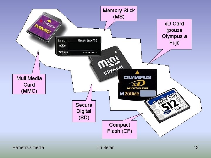 Memory Stick (MS) x. D Card (pouze Olympus a Fuji) Multi. Media Card (MMC)