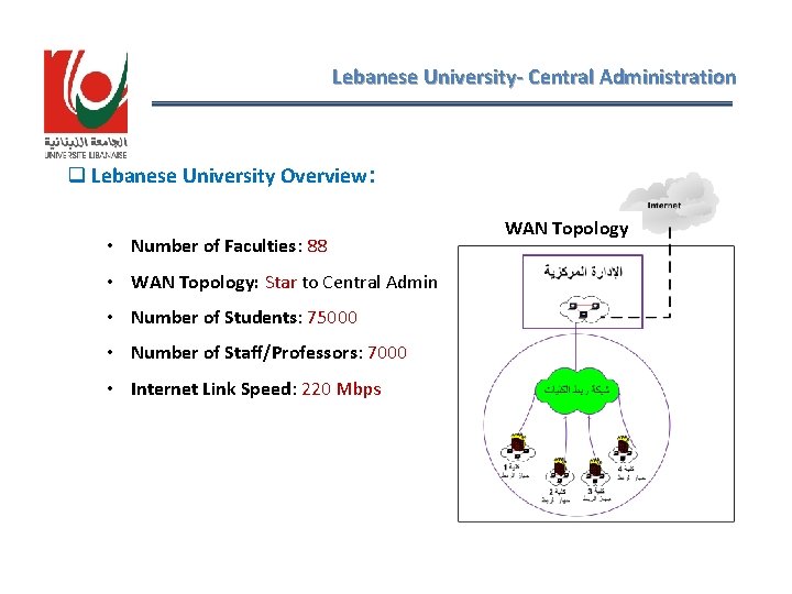 Lebanese University- Central Administration q Lebanese University Overview: • Number of Faculties: 88 •