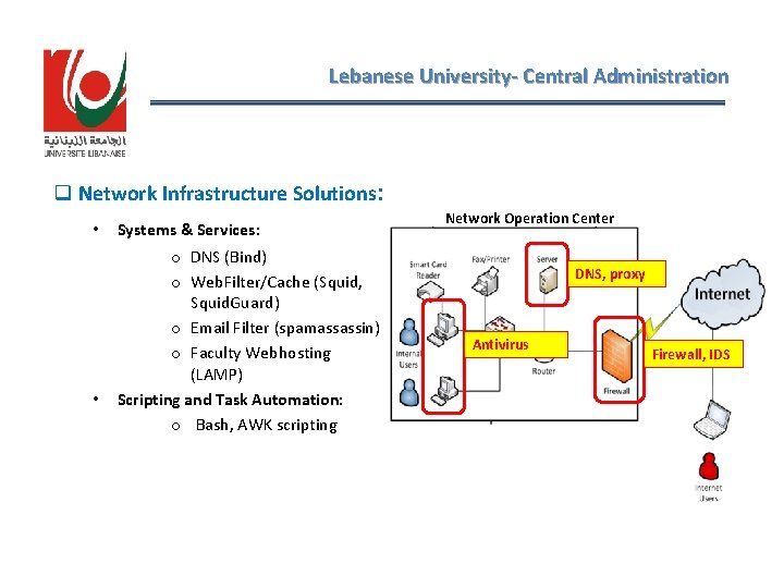 Lebanese University- Central Administration q Network Infrastructure Solutions: • • Systems & Services: o