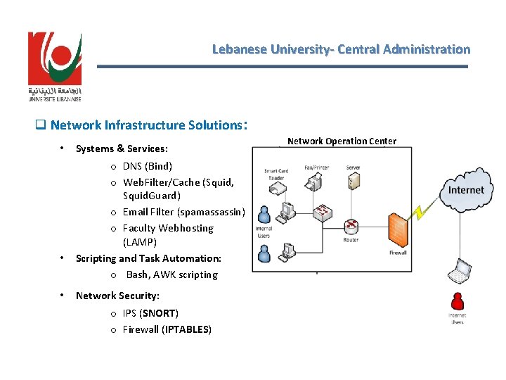 Lebanese University- Central Administration q Network Infrastructure Solutions: • • • Systems & Services: