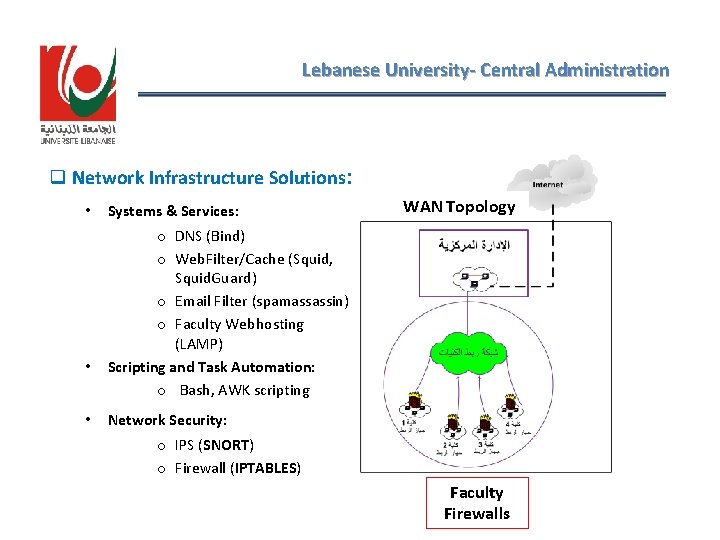 Lebanese University- Central Administration q Network Infrastructure Solutions: • • • Systems & Services: