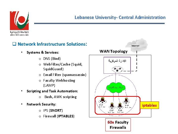 Lebanese University- Central Administration q Network Infrastructure Solutions: • • • Systems & Services: