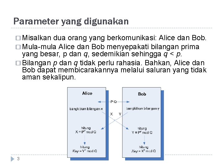 Parameter yang digunakan � Misalkan dua orang yang berkomunikasi: Alice dan Bob. � Mula-mula