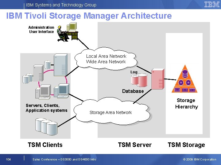 IBM Systems and Technology Group IBM Tivoli Storage Manager Architecture Administration User Interface Local