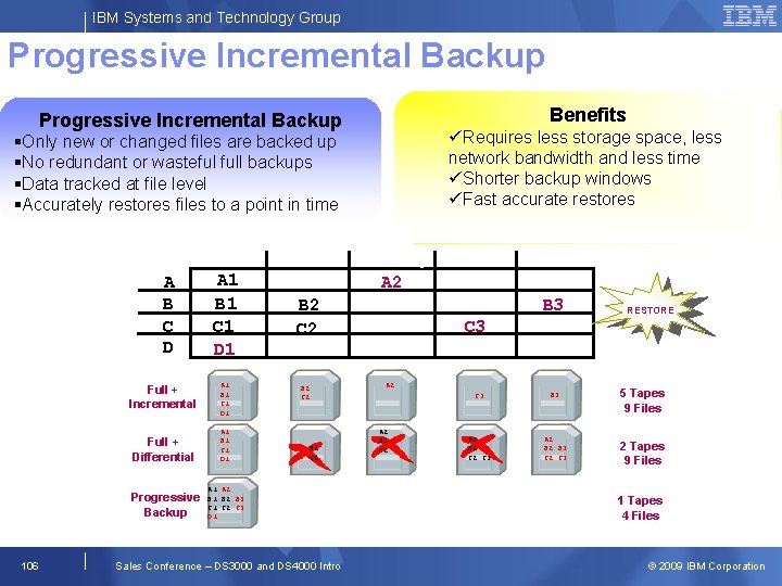 IBM Systems and Technology Group Progressive Incremental Backup Benefits Progressive Incremental Backup Requires less