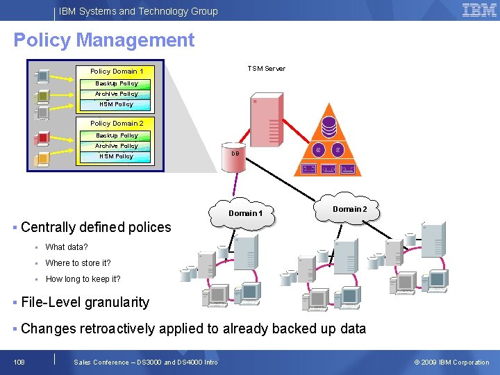 IBM Systems and Technology Group Policy Management TSM Server Policy Domain 1 Backup Policy