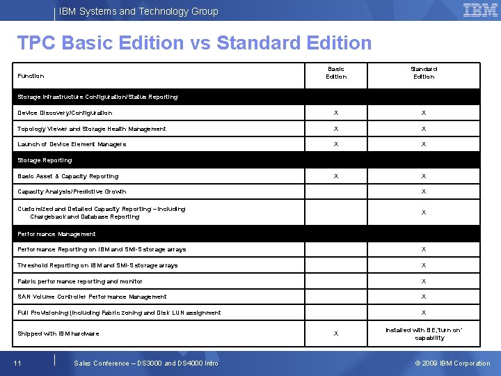 IBM Systems and Technology Group TPC Basic Edition vs Standard Edition Basic Edition Standard