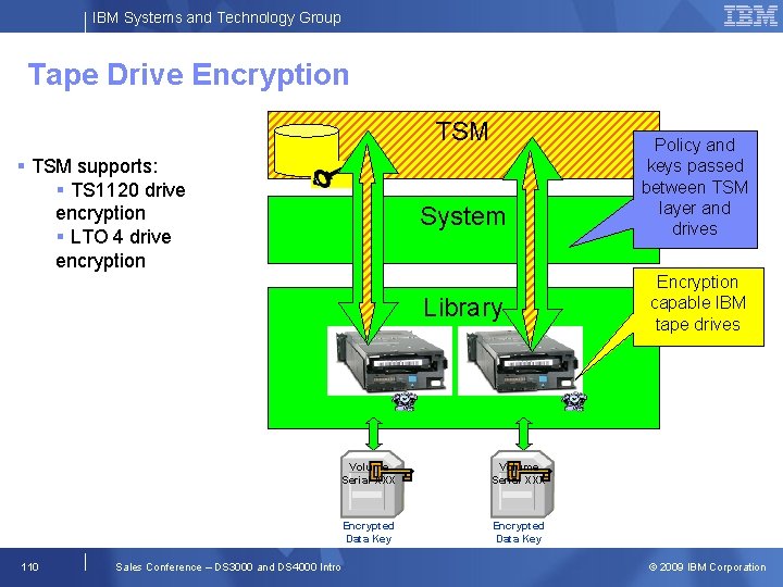 IBM Systems and Technology Group Tape Drive Encryption TSM supports: TS 1120 drive encryption