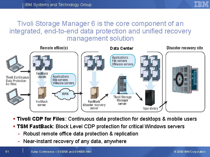 IBM Systems and Technology Group Tivoli Storage Manager 6 is the core component of