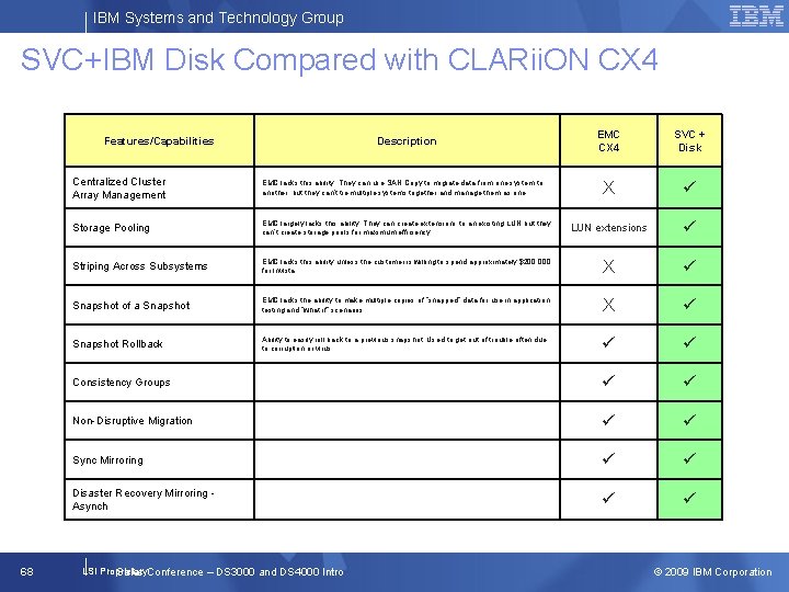 IBM Systems and Technology Group SVC+IBM Disk Compared with CLARii. ON CX 4 Features/Capabilities