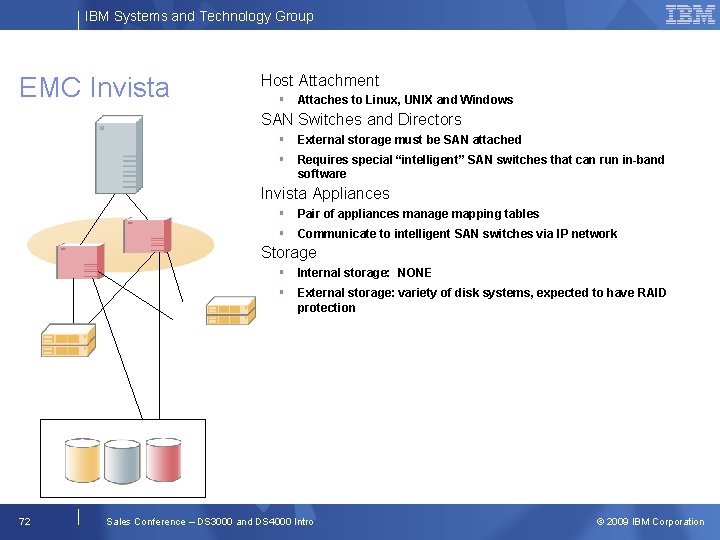 IBM Systems and Technology Group EMC Invista Host Attachment Attaches to Linux, UNIX and